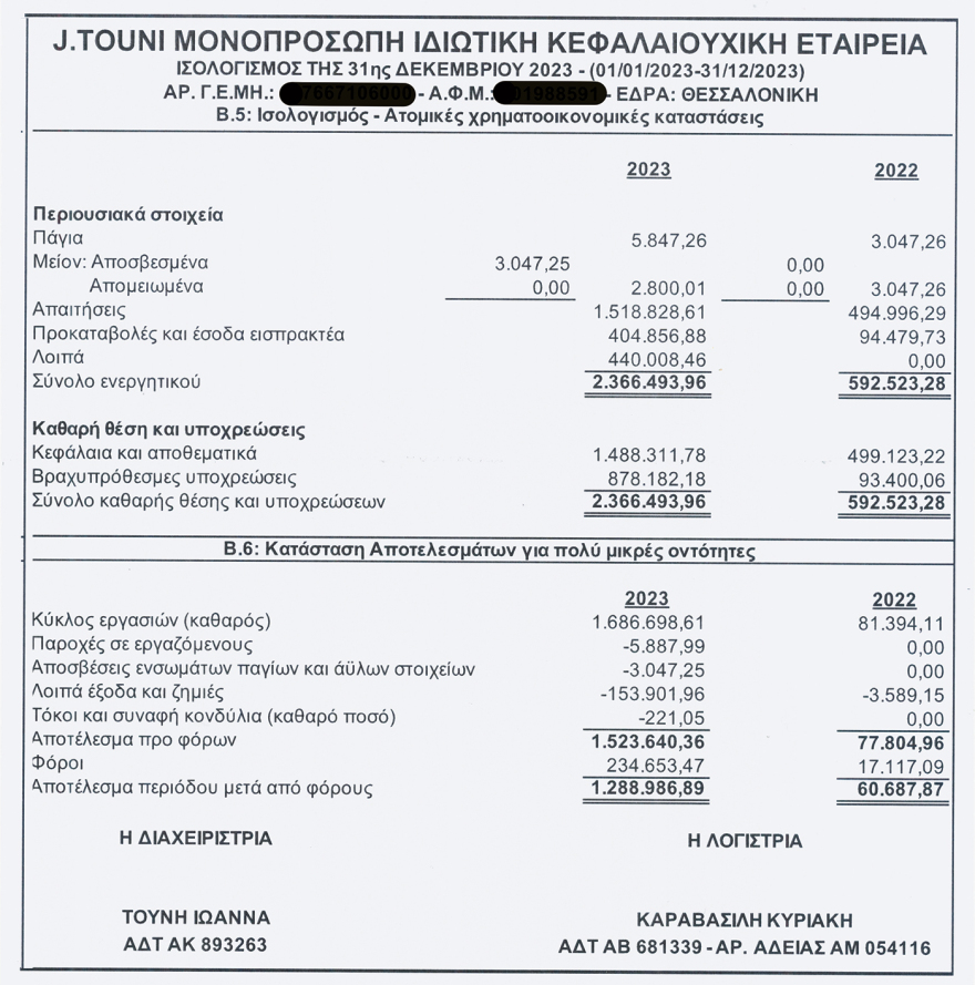 Πώς η Ιωάννα Τούνη έγινε ένα cash machine - Η πανίσχυρη εταιρεία χωρίς προσωπικό και δανεισμό που βγάζει εκατομμύρια