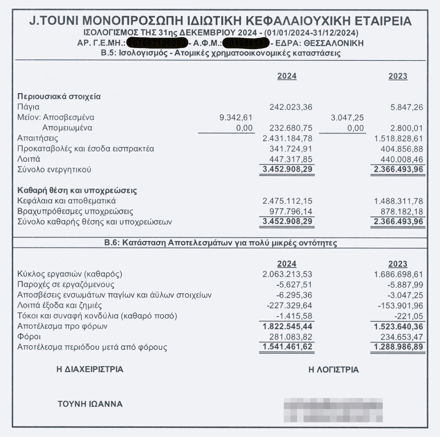Πώς η Ιωάννα Τούνη έγινε cash machine - Η εταιρεία χωρίς προσωπικό και δανεισμό που βγάζει εκατομμύρια Πώς η Ιωάννα Τούνη έγινε cash machine - Η εταιρεία χωρίς προσωπικό και δανεισμό που βγάζει εκατομμύρια