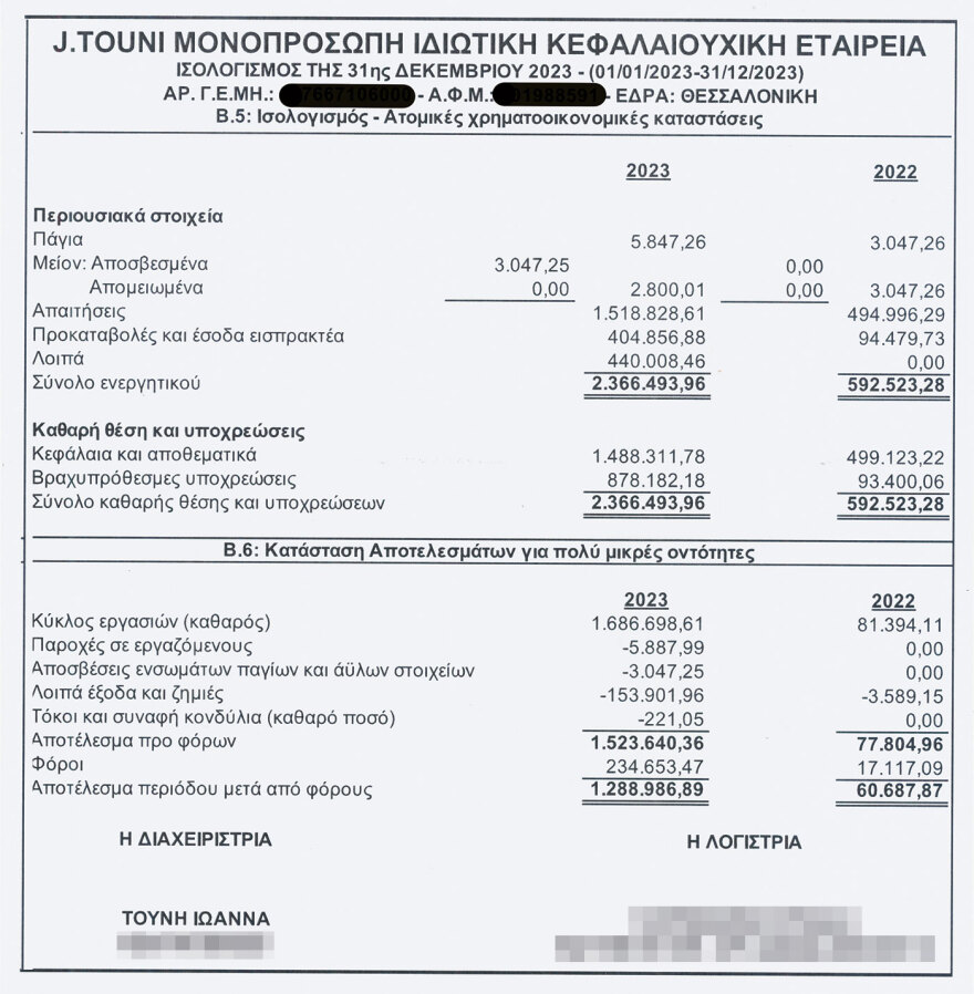 Πώς η Ιωάννα Τούνη έγινε cash machine - Η εταιρεία χωρίς προσωπικό και δανεισμό που βγάζει εκατομμύρια Πώς η Ιωάννα Τούνη έγινε cash machine - Η εταιρεία χωρίς προσωπικό και δανεισμό που βγάζει εκατομμύρια
