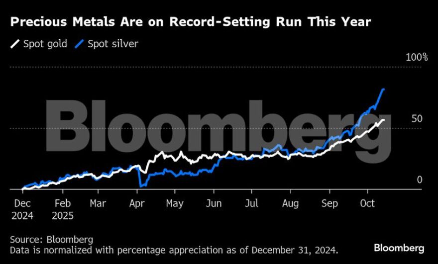 Νέα ρεκόρ για χρυσό και ασήμι – Οι επενδυτές «τρέχουν» στα ασφαλή καταφύγια