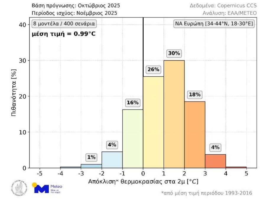 Καιρός: Έρχεται διπλή διαταραχή με βροχές και καταιγίδες που θα επηρεάσουν και την Αττική 