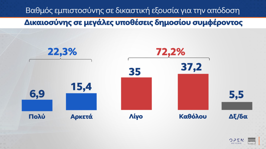 MRB: Στις 14,2 μονάδες το προβάδισμα της ΝΔ - Τι θα έπαιρναν Τσίπρας, Καρυστιανού, Σαμαράς