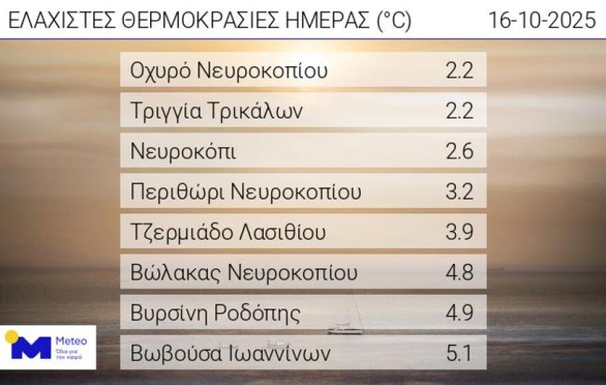 Καιρός: Από τα δυτικά με ισχυρές βροχές ξεκινάει η νέα κακοκαιρία που θα κρατήσει μέχρι και τη Δευτέρα