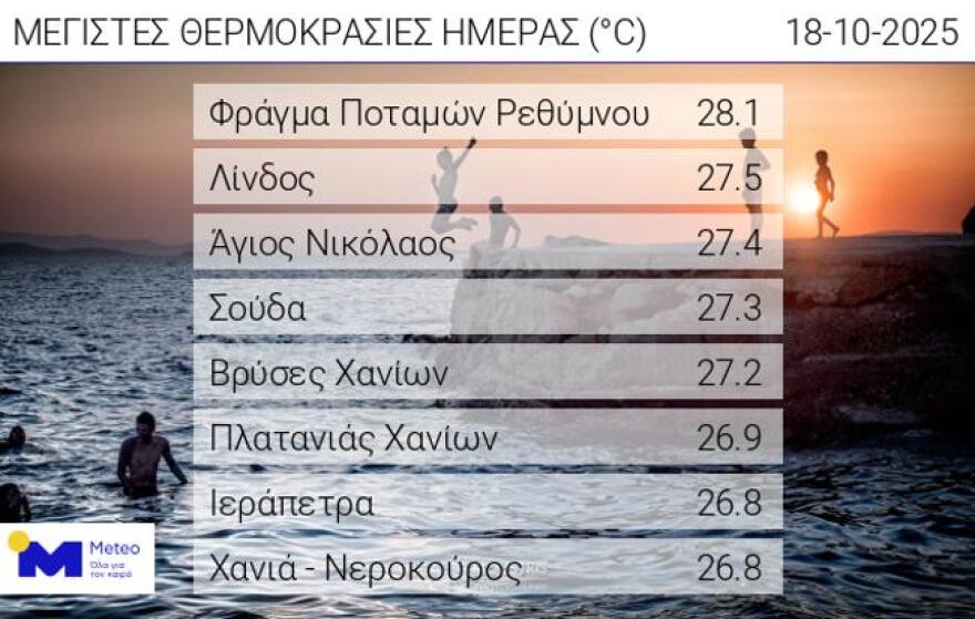 Καιρός: Έρχεται πενθήμερη κακοκαιρία με βροχές και καταιγίδες – Προβλήματα στην Αττική και τη Δυτική Ελλάδα