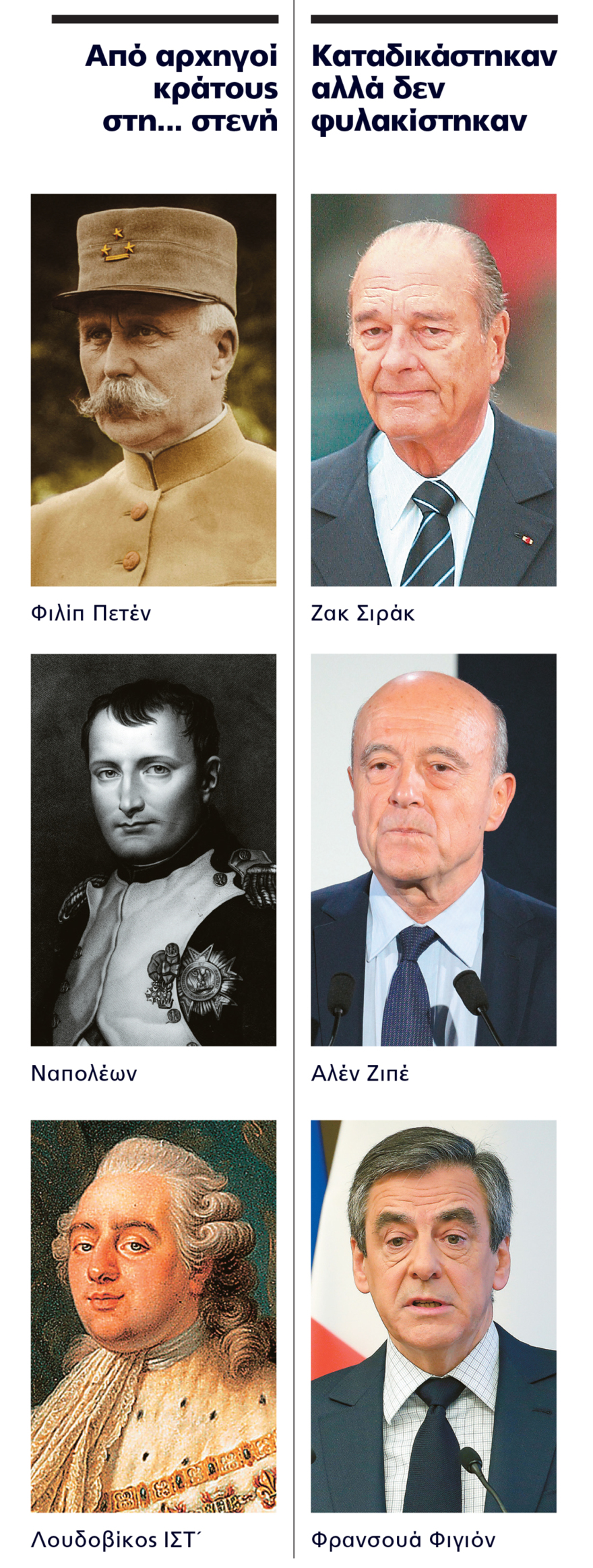 Γιατί οι Γάλλοι βάζουν φυλακή σήμερα τον Σαρκοζί - Ποιοι πρόεδροι καταδικάστηκαν αλλά δεν κατέληξαν πίσω από τα σίδερα