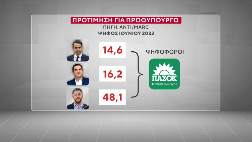 Marc: Τι παίρνουν και από ποιους Τσίπρας, Σαμαράς και Καρυστιανού 