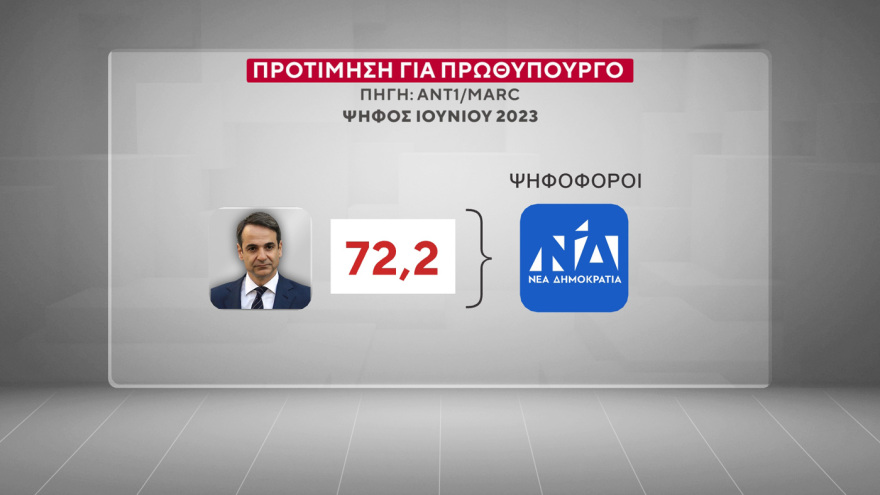 Marc: Τι παίρνουν και από ποιους Τσίπρας, Σαμαράς και Καρυστιανού 