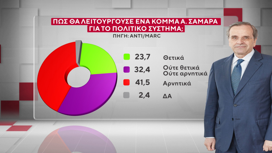 Marc: Τι παίρνουν και από ποιους Τσίπρας, Σαμαράς και Καρυστιανού 