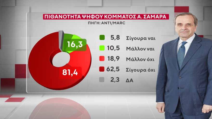 Marc: Τι παίρνουν και από ποιους Τσίπρας, Σαμαράς και Καρυστιανού 