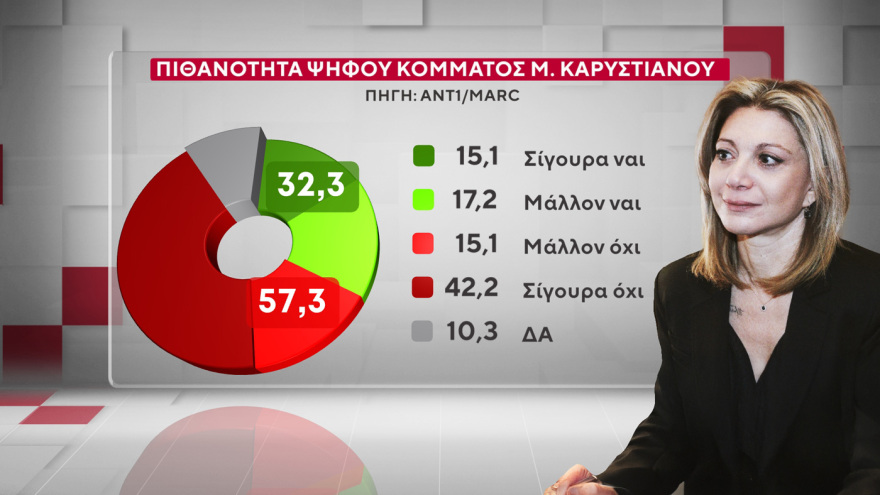 Marc: Τι παίρνουν και από ποιους Τσίπρας, Σαμαράς και Καρυστιανού 