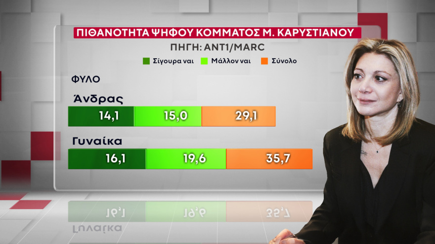 Marc: Τι παίρνουν και από ποιους Τσίπρας, Σαμαράς και Καρυστιανού 