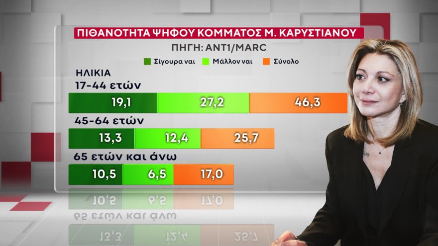 Marc: Τι παίρνουν και από ποιους Τσίπρας, Σαμαράς και Καρυστιανού 