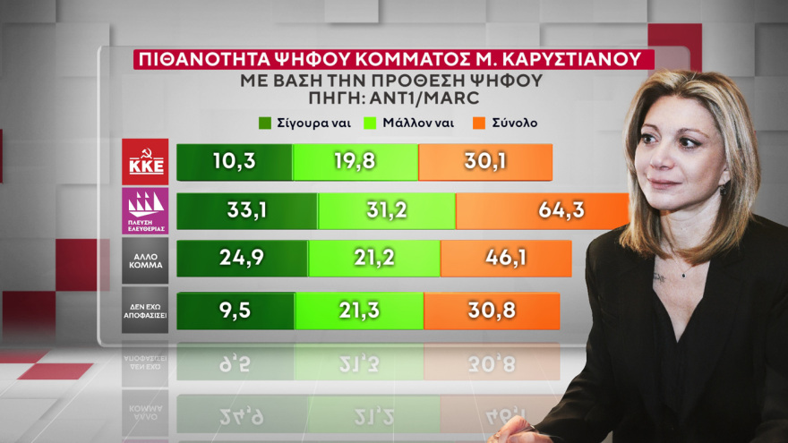 Marc: Τι παίρνουν και από ποιους Τσίπρας, Σαμαράς και Καρυστιανού 