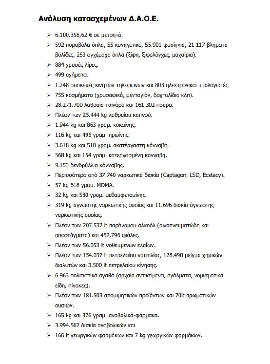 Ελληνικό FBI: Μέσα σε έναν χρόνο εξάρθρωσε 139 εγκληματικές οργανώσεις