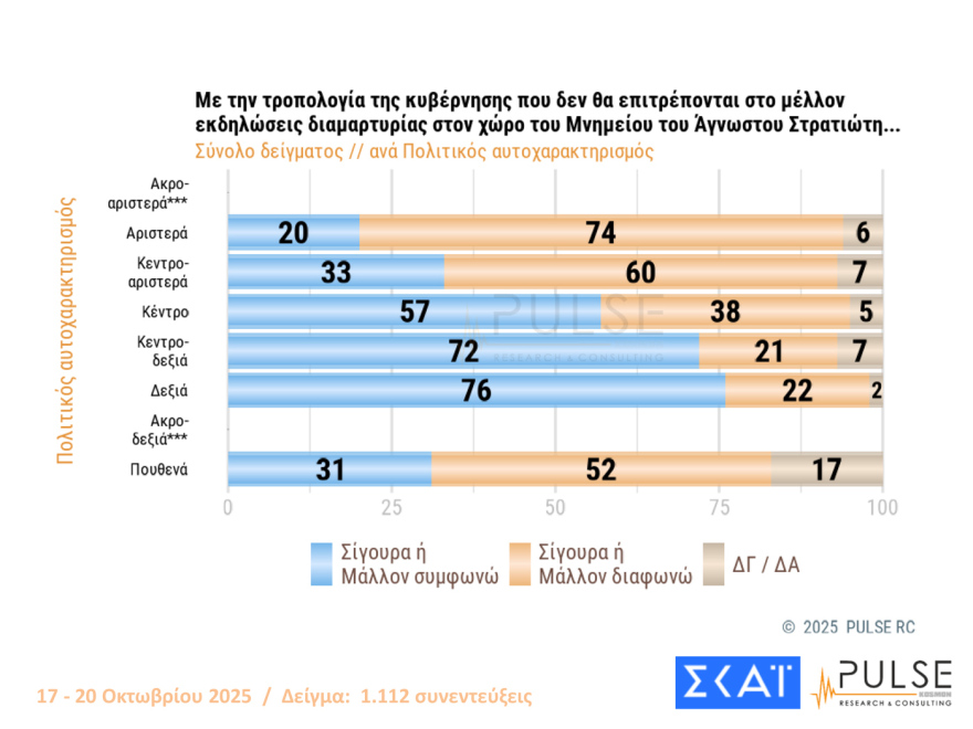 Pulse: Στις 15,5 μονάδες το προβάδισμα ΝΔ από το ΠΑΣΟΚ - Πού «ψαρεύουν» Τσίπρας και Σαμαράς