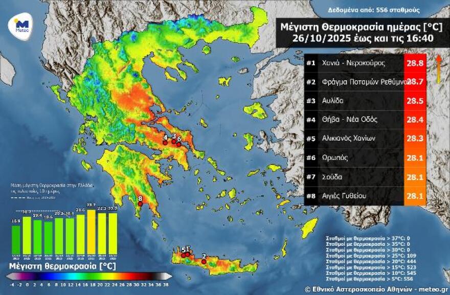 Καιρός: Διαταραχή εξπρές σήμερα στα δυτικά και 30άρια - Με ιδανικό καιρό οι παρελάσεις