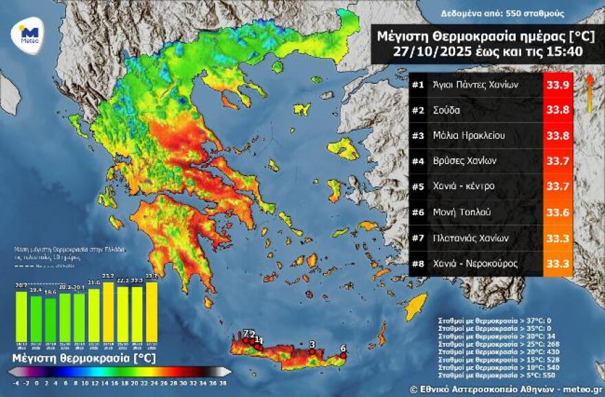Καιρός: Με ήλιο και μικρή πτώση της θερμοκρασίας οι παρελάσεις - Πού αναμένονται βροχές 