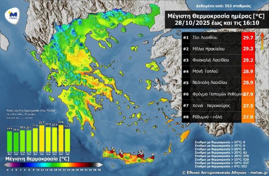 Πρώτο Σαββατοκύριακο του Νοεμβρίου με ήλιο και θερμές ημέρες για την εποχή - Η εξέλιξη του καιρού από αύριο
