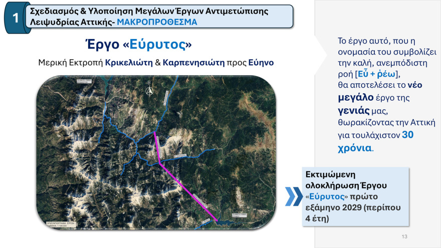 Το σχέδιο των €2,5 δισ. κατά της λειψυδρίας: Επτά άξονες παρεμβάσεων με επενδύσεις, έργα και οργανωτικές αλλαγές