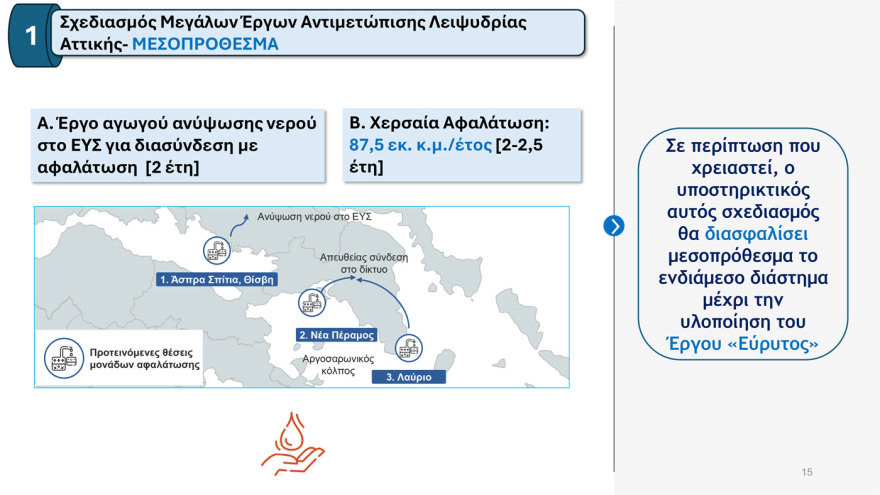Το σχέδιο των €2,5 δισ. κατά της λειψυδρίας: Επτά άξονες παρεμβάσεων με επενδύσεις, έργα και οργανωτικές αλλαγές