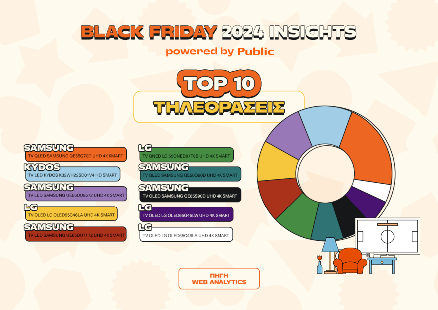 Public Black Friday 2024: Οι αγορές που ξεχώρισαν και οι τάσεις που αναδείχθηκαν