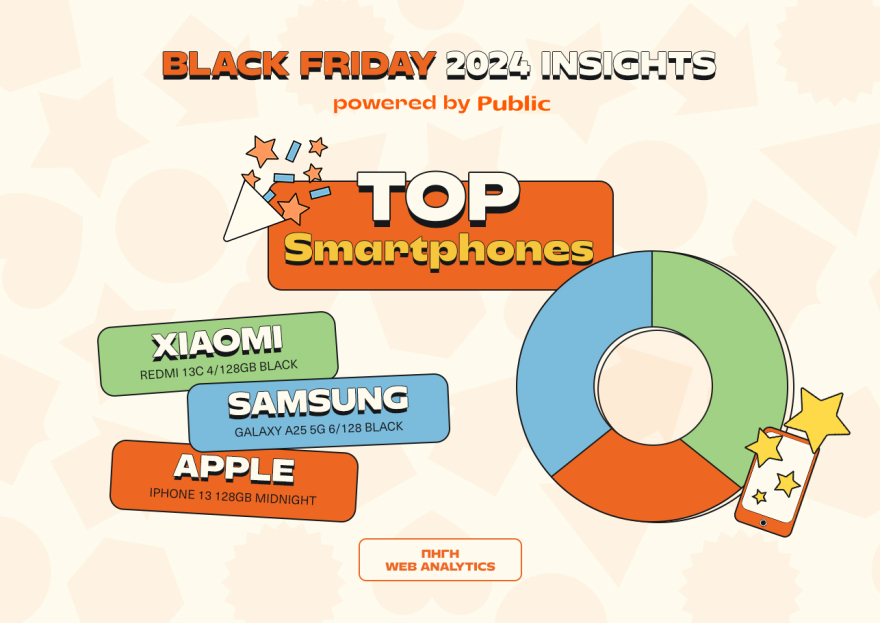 Public Black Friday 2024: Οι αγορές που ξεχώρισαν και οι τάσεις που αναδείχθηκαν