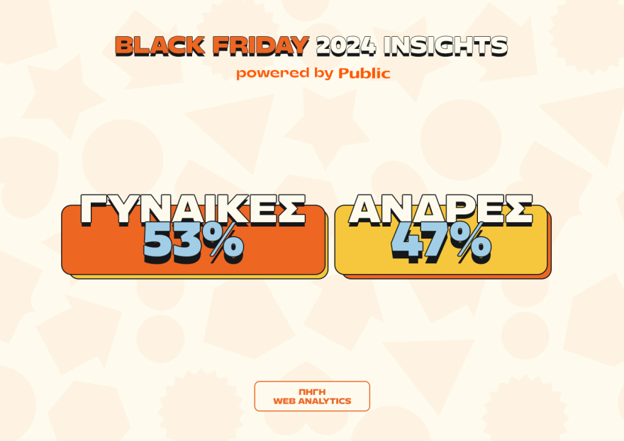 Public Black Friday 2024: Οι αγορές που ξεχώρισαν και οι τάσεις που αναδείχθηκαν