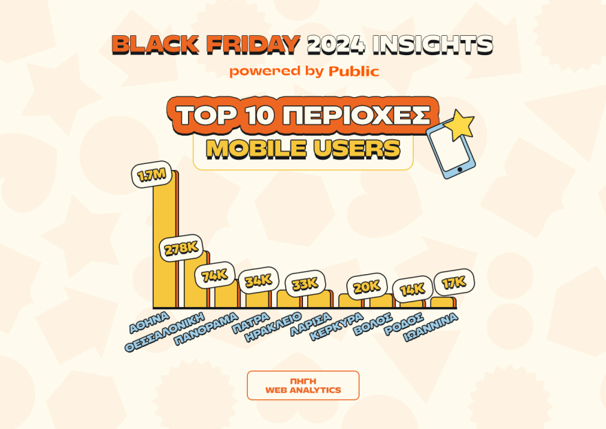 Public Black Friday 2024: Οι αγορές που ξεχώρισαν και οι τάσεις που αναδείχθηκαν