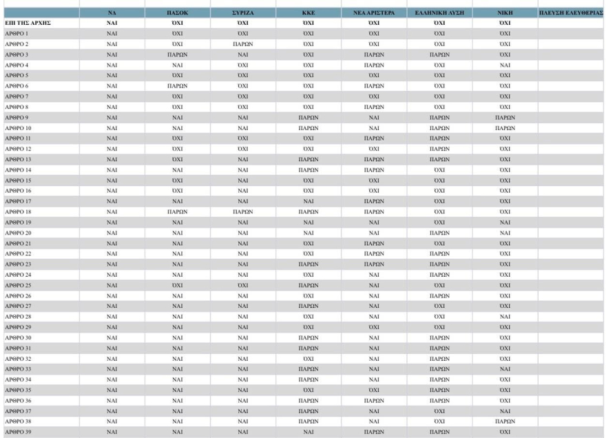 Γεωργιάδης: Με θεωρούν τοξικό, αλλά ΠΑΣΟΚ και ΣΥΡΙΖΑ ψήφισαν τα περισσότερα από τα άρθρα του νομοσχεδίου μας