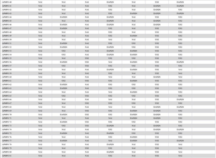 Γεωργιάδης: Με θεωρούν τοξικό, αλλά ΠΑΣΟΚ και ΣΥΡΙΖΑ ψήφισαν τα περισσότερα από τα άρθρα του νομοσχεδίου μας