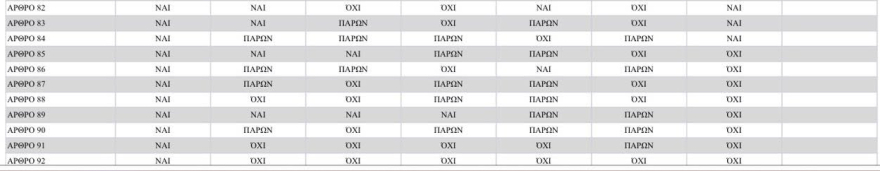 Γεωργιάδης: Με θεωρούν τοξικό, αλλά ΠΑΣΟΚ και ΣΥΡΙΖΑ ψήφισαν τα περισσότερα από τα άρθρα του νομοσχεδίου μας