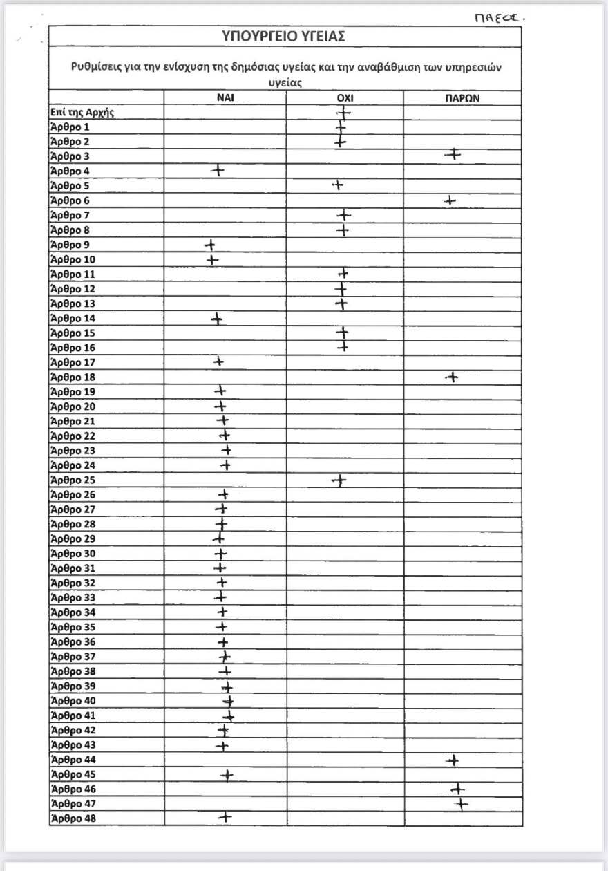 Γεωργιάδης: Με θεωρούν τοξικό, αλλά ΠΑΣΟΚ και ΣΥΡΙΖΑ ψήφισαν τα περισσότερα από τα άρθρα του νομοσχεδίου μας
