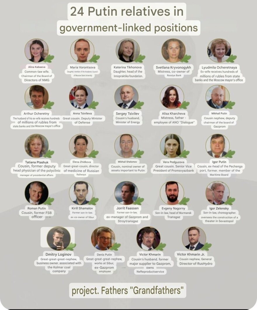 Σόι πάει το βασίλειο: Ο Πούτιν βολεύει συγγενείς, ερωμένες και τις οικογένειές τους σε δημόσια πόστα - 24 πλουτίζουν με κρατικές «πλάτες»