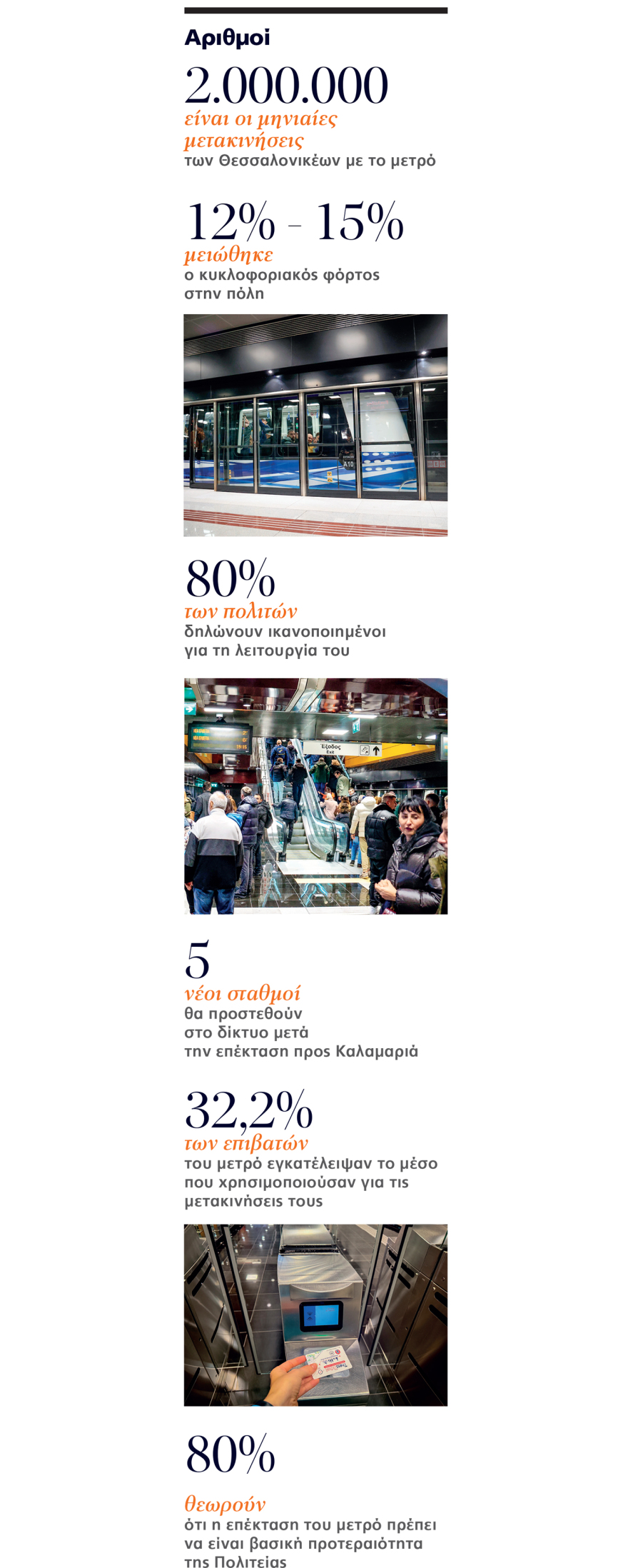 Ένας χρόνος λειτουργίας: Το μετρό άλλαξε... χαλαρά τη Θεσσαλονίκη - Οι επεκτάσεις, τα επόμενα στοιχήματα και οι τιμές των ενοικίων στα πέριξ