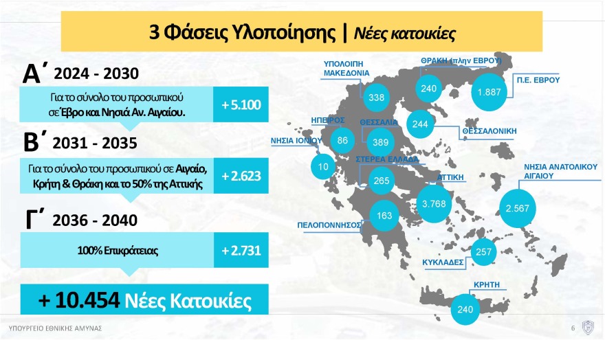 Πότε θα δοθούν τα πρώτα σπίτια για τις Ένοπλες Δυνάμεις, έρχεται το «Καλάθι της στρατιωτικής οικογένειας» και νέες φοιτητικές εστίες - Όλο το σχέδιο
