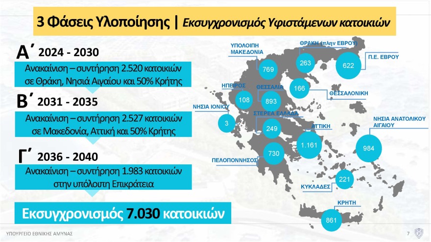 Πότε θα δοθούν τα πρώτα σπίτια για τις Ένοπλες Δυνάμεις, έρχεται το «Καλάθι της στρατιωτικής οικογένειας» και νέες φοιτητικές εστίες - Όλο το σχέδιο
