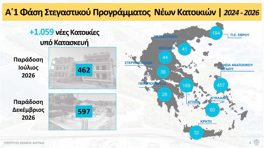 Πότε θα δοθούν τα πρώτα σπίτια για τις Ένοπλες Δυνάμεις, έρχεται το «Καλάθι της στρατιωτικής οικογένειας» και νέες φοιτητικές εστίες - Όλο το σχέδιο