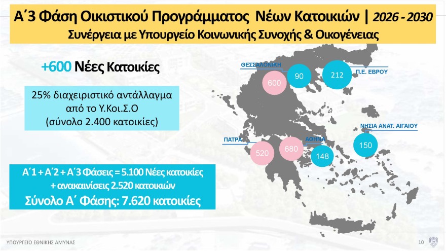 Πότε θα δοθούν τα πρώτα σπίτια για τις Ένοπλες Δυνάμεις, έρχεται το «Καλάθι της στρατιωτικής οικογένειας» και νέες φοιτητικές εστίες - Όλο το σχέδιο