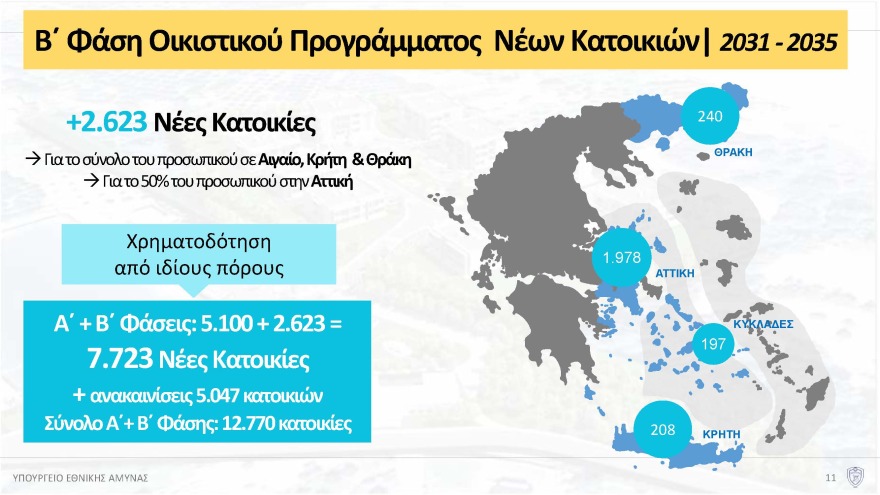 Πότε θα δοθούν τα πρώτα σπίτια για τις Ένοπλες Δυνάμεις, έρχεται το «Καλάθι της στρατιωτικής οικογένειας» και νέες φοιτητικές εστίες - Όλο το σχέδιο