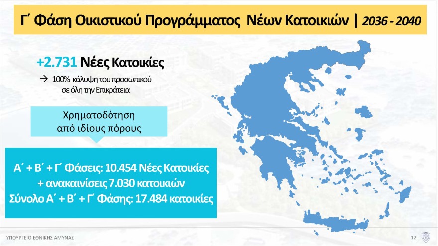 Πότε θα δοθούν τα πρώτα σπίτια για τις Ένοπλες Δυνάμεις, έρχεται το «Καλάθι της στρατιωτικής οικογένειας» και νέες φοιτητικές εστίες - Όλο το σχέδιο