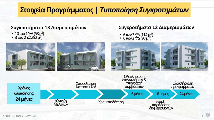 Πότε θα δοθούν τα πρώτα σπίτια για τις Ένοπλες Δυνάμεις, έρχεται το «Καλάθι της στρατιωτικής οικογένειας» και νέες φοιτητικές εστίες - Όλο το σχέδιο