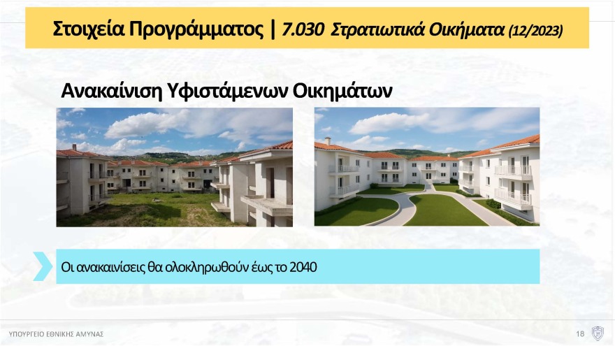 Πότε θα δοθούν τα πρώτα σπίτια για τις Ένοπλες Δυνάμεις, έρχεται το «Καλάθι της στρατιωτικής οικογένειας» και νέες φοιτητικές εστίες - Όλο το σχέδιο