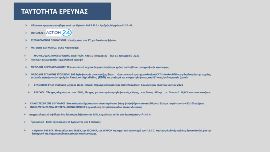 Opinion Poll: Στις 16,5 μονάδες το προβάδισμα ΝΔ, μπροστά ο Μητσοτάκης με 22 μονάδες για την πρωθυπουργία