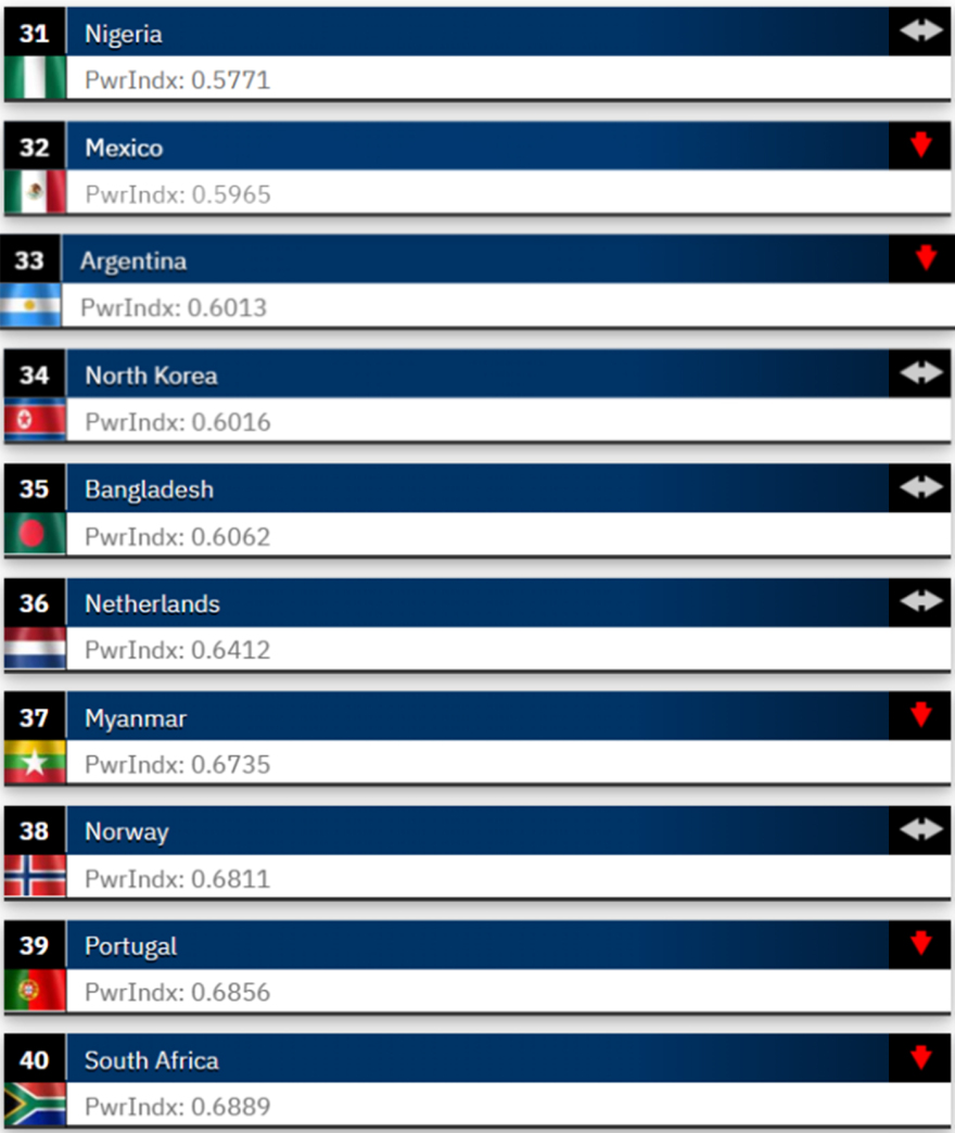 Οι χώρες με τον πιο ισχυρό στρατό στον κόσμο - Σε ποιες θέσεις βρίσκονται Ελλάδα και Τουρκία