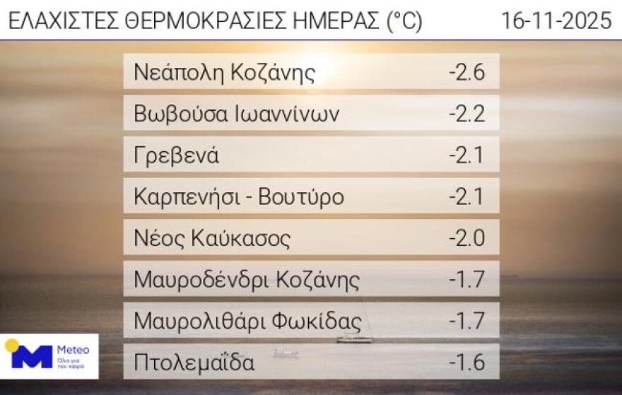 Νέο έκτακτο δελτίο καιρού από την ΕΜΥ - Έρχονται ισχυρές καταιγίδες στο βόρειο Ιόνιο και την Ήπειρο 