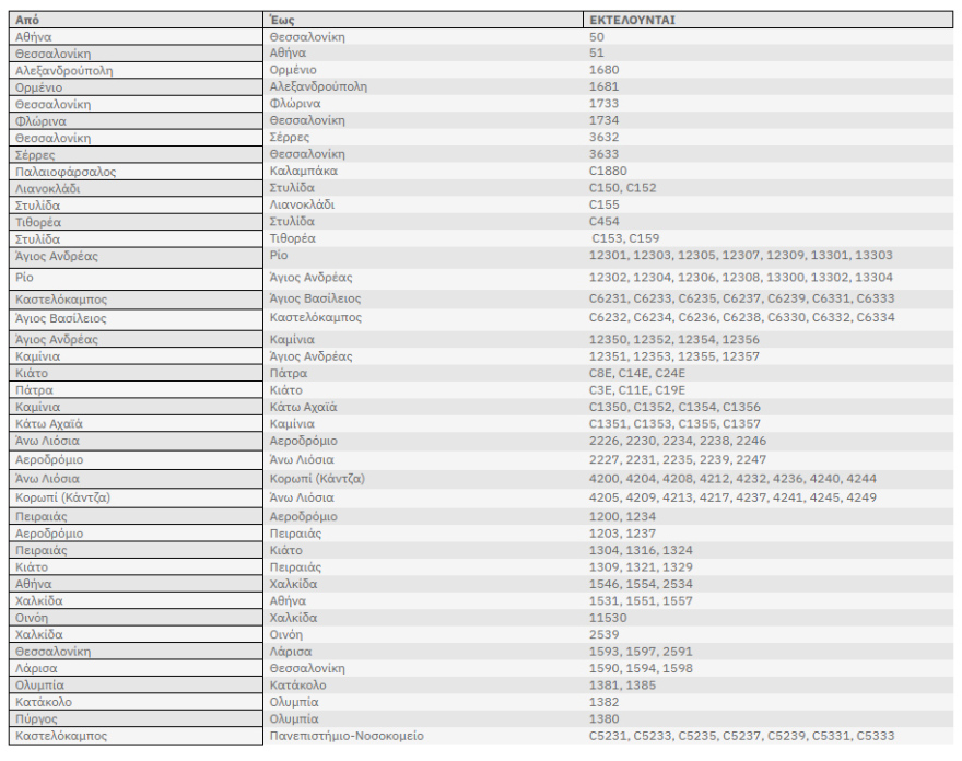 Αναστολές και τροποποιήσεις δρομολογίων λόγω της αυριανής 24ωρης απεργίας σε τρένα και προαστιακό