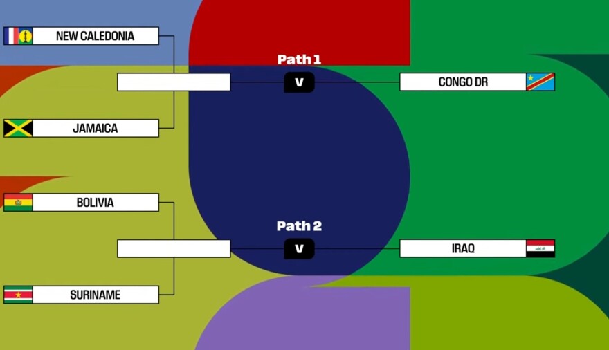 Προκριματικά Παγκοσμίου Κυπέλλου: Τα ζευγάρια των play off για τα τελευταία εισιτήρια