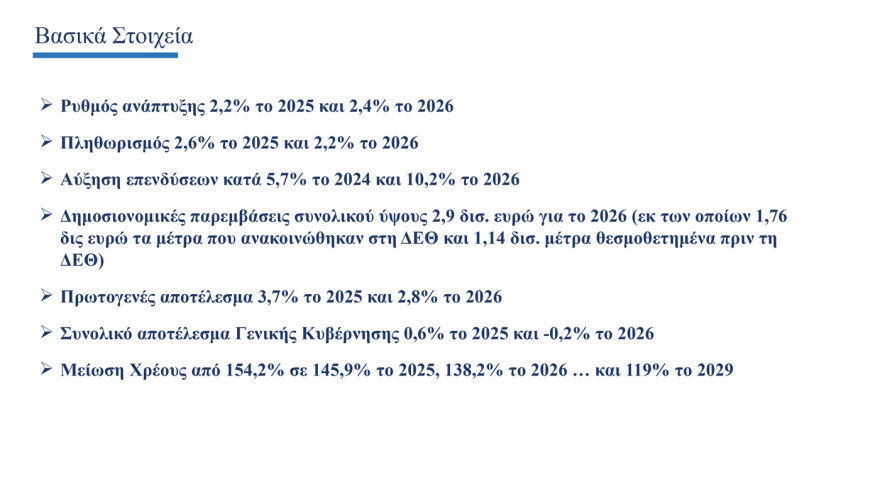 Δημοσιονομικές παρεμβάσεις 2,9 δισ. ευρώ για το 2026 προβλέπει ο προϋπολογισμός - Τα μέτρα για ενίσχυση των εισοδημάτων
