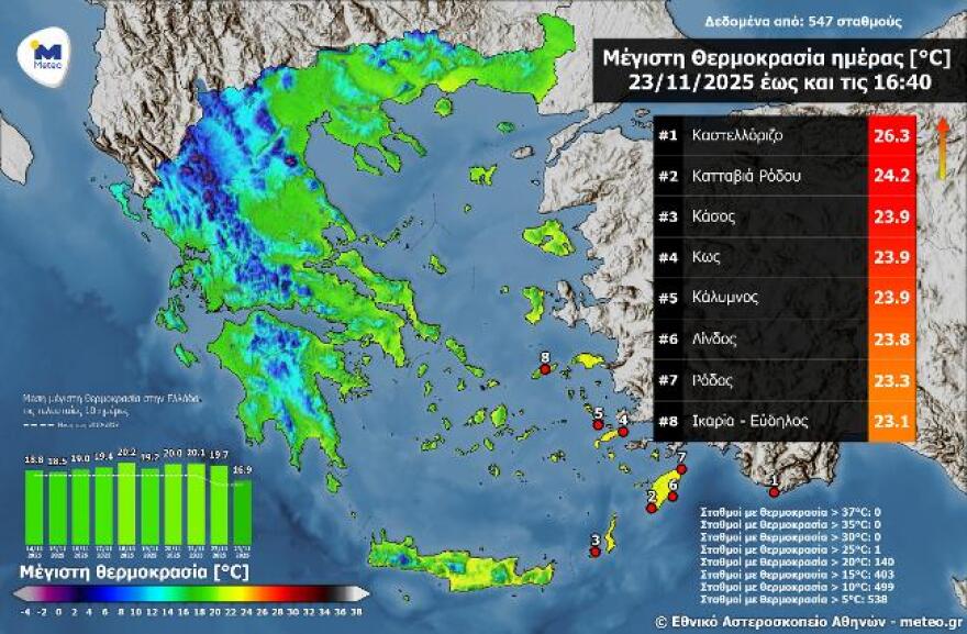 Καιρός: Βροχές, καταιγίδες και ισχυροί νοτιάδες όλη την εβδομάδα – Ποιες περιοχές θα επηρεαστούν 