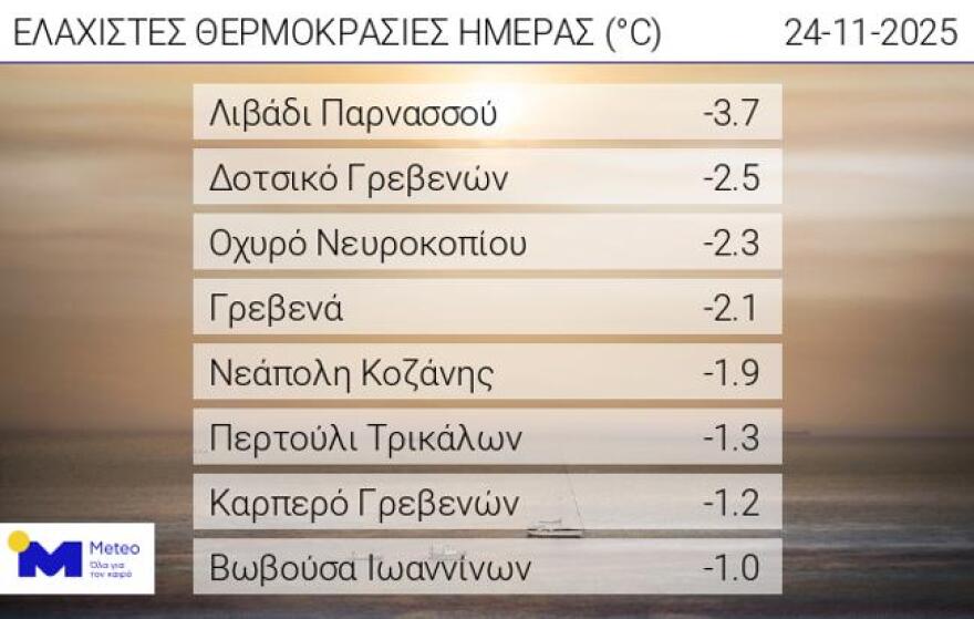 Καιρός: Ξεκινά κακοκαιρία 4 ημερών - Πού θα πέσουν σήμερα βροχές και καταιγίδες - Οι περιοχές αυξημένης επικινδυνότητας